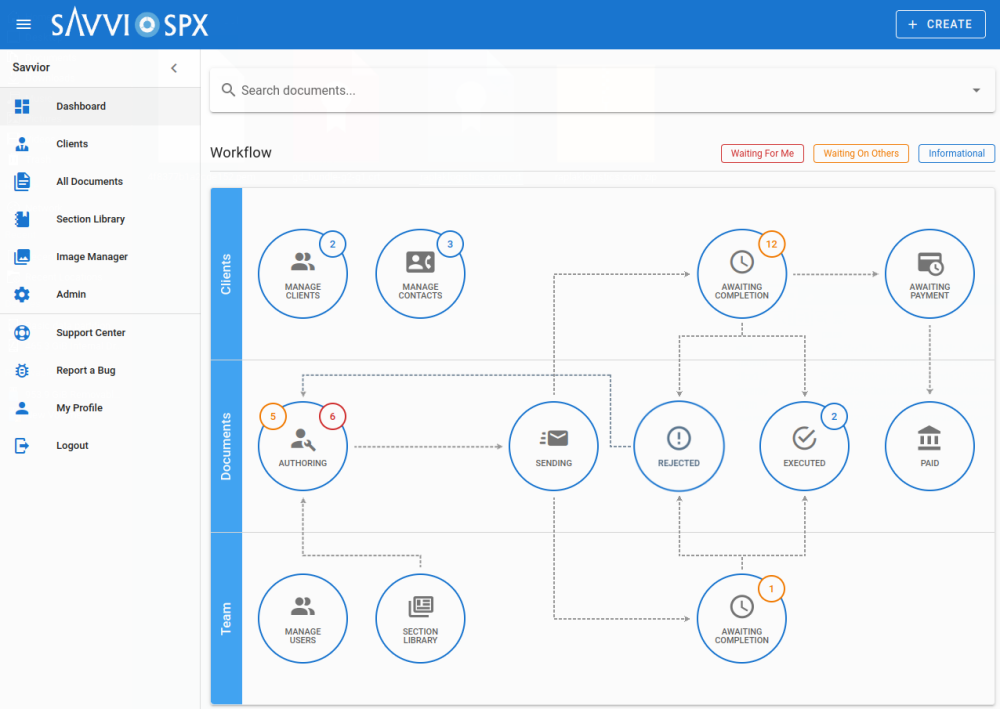 SavviSPX™ by Savvior