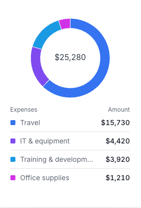 A preview of the Database web app
