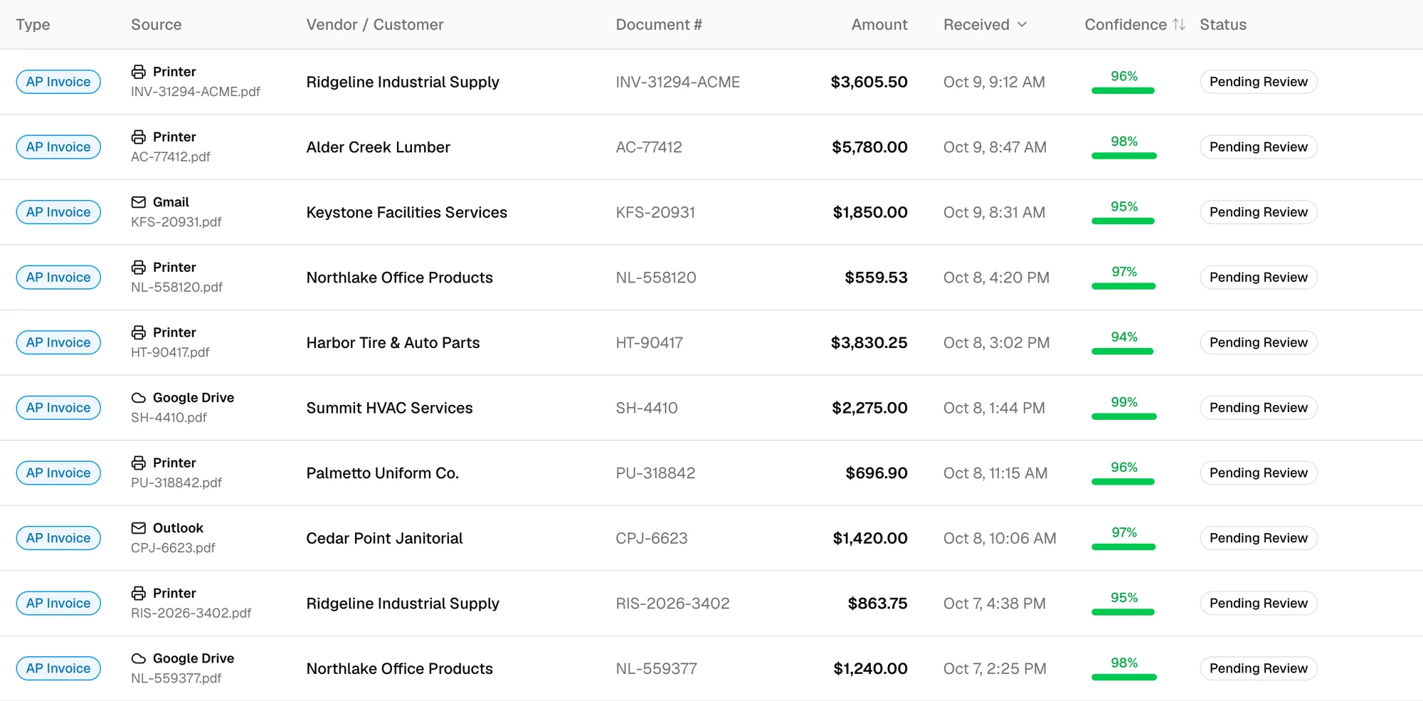 The SavviAIX Documents screen listing invoices with their source: scans from a printer beside documents from Gmail, Google Drive and Outlook.