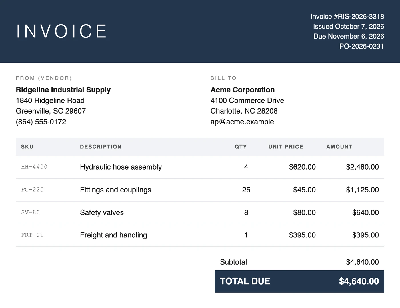 An invoice from Ridgeline Industrial Supply: four lines totalling $4,640.00, against purchase order PO-2026-0231.